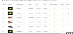 build modern react website with dotnet backend