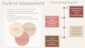 assess your fictional novel outline