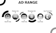 scale ROI by expertly running high conversion google ads
