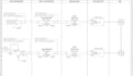create or update instrument loop diagram for industrial