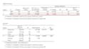 do qualitative and quantitative analysis by using spss, jamovi, and nvivo