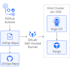 provide comprehensive devops services with customized pipelines and scaling