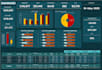 do excel and google sheets graphs, charts and data visualization