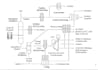 do process designs simulation