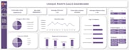transform simple data into advanced excel dashboard