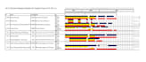 accurate and fast data entry with a personal touch