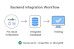 fix or build your node js API with graphql and postgresql