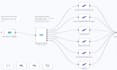 build efficient n8n or makecom automations with ai agents and python
