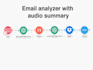 automate your business with make, n8n, ai voice calling agents