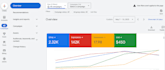 optimize and setup google ads, adwords PPC campaigns