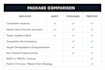 do conduct deep market research and competitive analysis