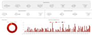 be your expert bigquery data architect for optimization, cost savings and rt