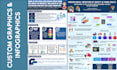 design scientific, medical, academic research conference poster presentation