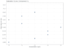 do data analysis and draw illustration for research publications