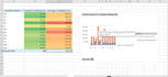 perform professional data analysis using excel and sql