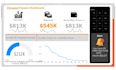 build business intelligence dashboards in power bi