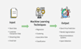 do machine learning, deep learning, data science projects