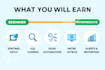 provide microsoft sentinel with hands on labs for soc and siem skills