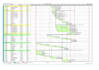 create professional primavera p6 project schedules, wbs and baseline