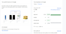 fix misrepresentation issue of google merchant center for dropshipping