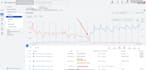provide paid ads training for google, meta and linkedin