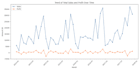 do data analysis and visualization using python, pandas, numpy, and matplotlib