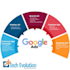 google ads campaign setup