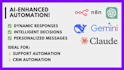 set up make com automation scenario using ai and api integration