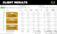 setup your retargeting campaign