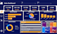 create custom power bi dashboard report and dax visualization with ai