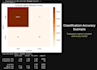 build predictive machine learning models