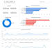 create, optimize, and fix any looker studio dashboard
