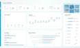 build interactive power bi and tableau dashboards for your business