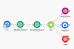automate workflows with zapier make com made n8n notion and API integrations