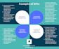 send you a balanced scorecard full strategic guide with templates