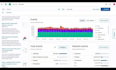 deploy and setup siem, elk, elastic security, shuffle integration soc