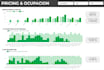 create customised dashboard for your business