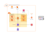 build production ready cloud infra with terraform, AWS, gcp, python etc