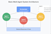 build smart ai agents using google adk