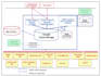 data engineering, etl, automation, modeling, dashboards