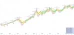 teach you pine script in tradingview