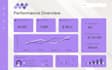a sales dashboard in looker studio google data studio