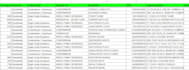 provide active hot real estate leads all over USA