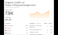 write publish auto guest post, authority backlink, SEO