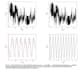 do time series analysis and regression analysis using r, rstudio, spss, stata