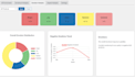 analyze customer comments and turn them into actionable business intelligence