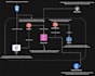 build etl elt pipeline in airflow, gcp, rest apis, dbt, aws