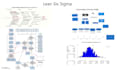 streamline your operations with lean manufacturing and lean six sigma projects