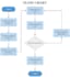 create figures, flow charts, digrams and process in visio