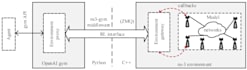 integrate machine learning models into your ns3 simulation